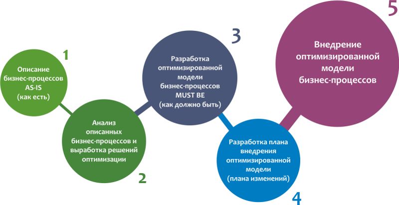 Бизнес-образование России: История и достижения